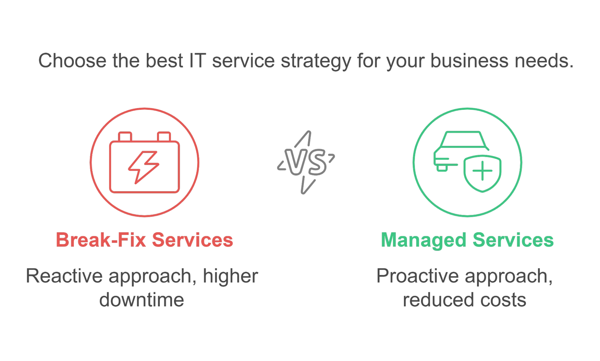 Choosing Between Break-Fix vs. Managed Services for IT Support