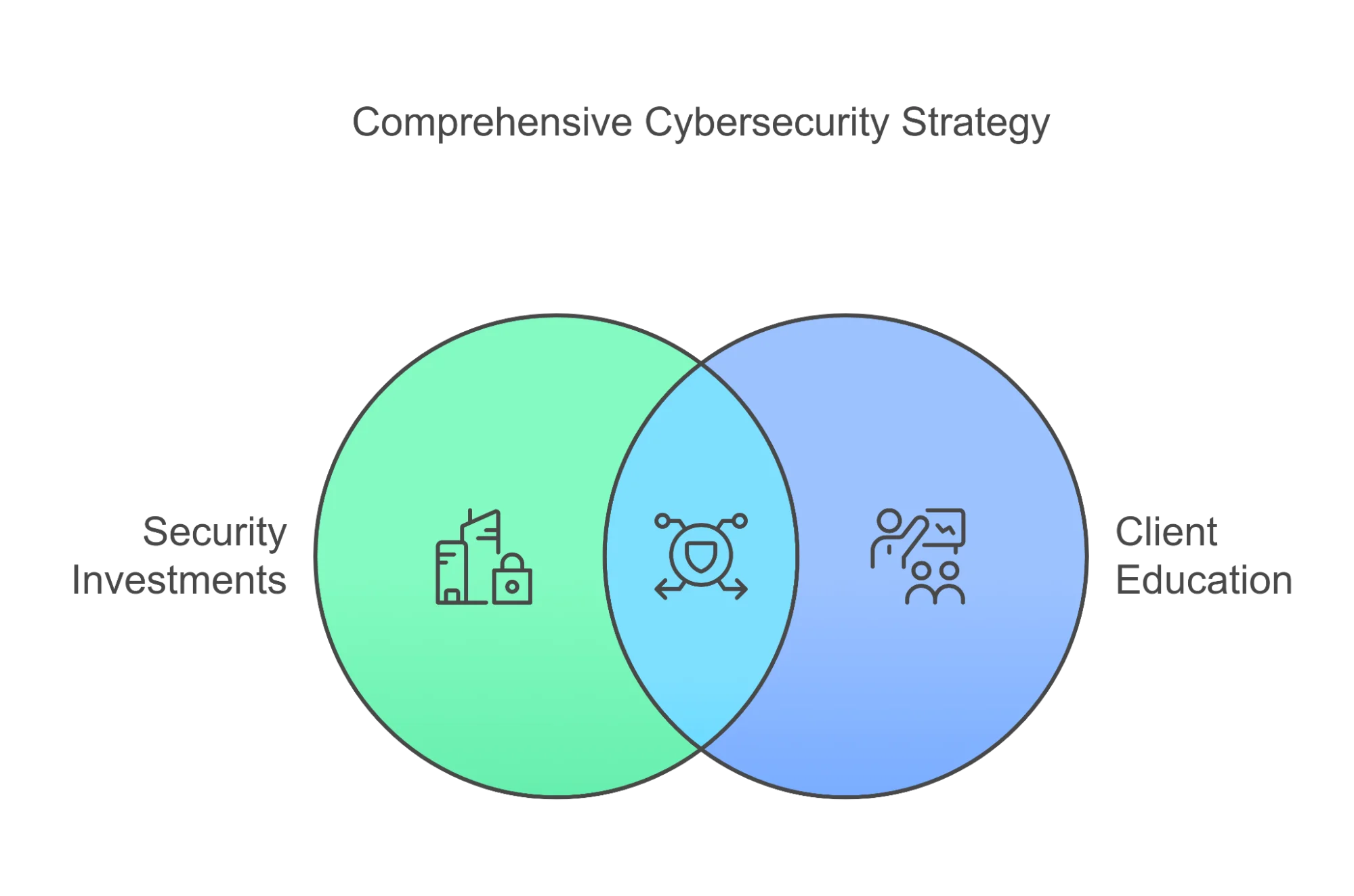 Managed Services Challenges